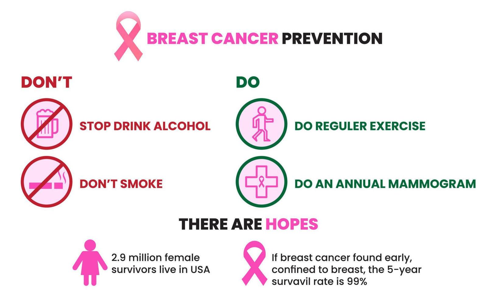 Breast Cancer Prevention. Layout Template. Medical Info and Help Care vector