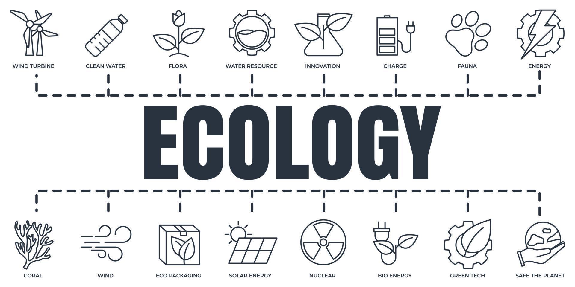 Eco friendly. Environmental sustainability Ecology banner web icon set. solar energy, wind turbine, nuclear and more vector illustration concept.