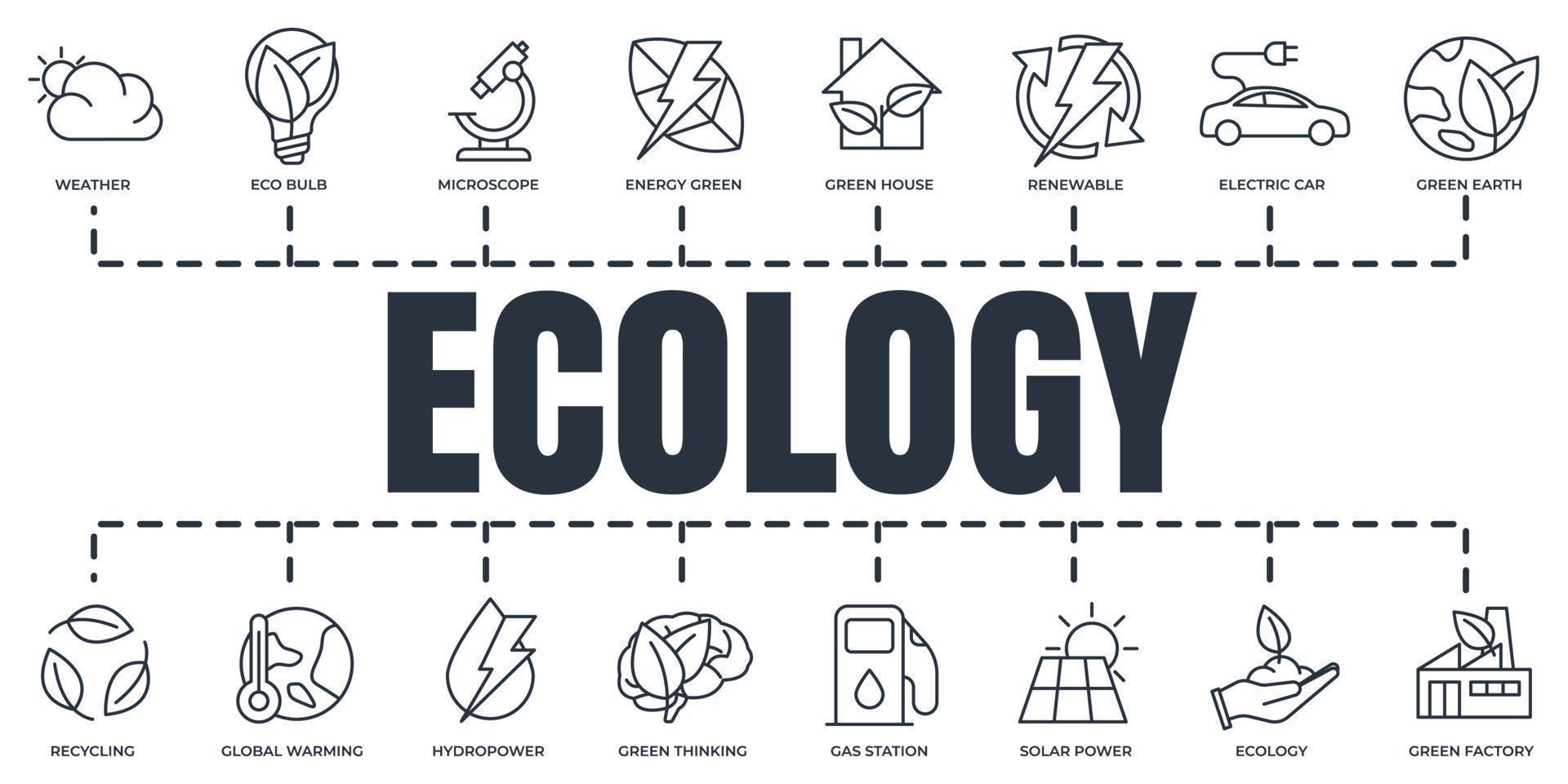Eco friendly. Environmental sustainability Ecology banner web icon set. green house, electric car, hydro power and more vector illustration concept.