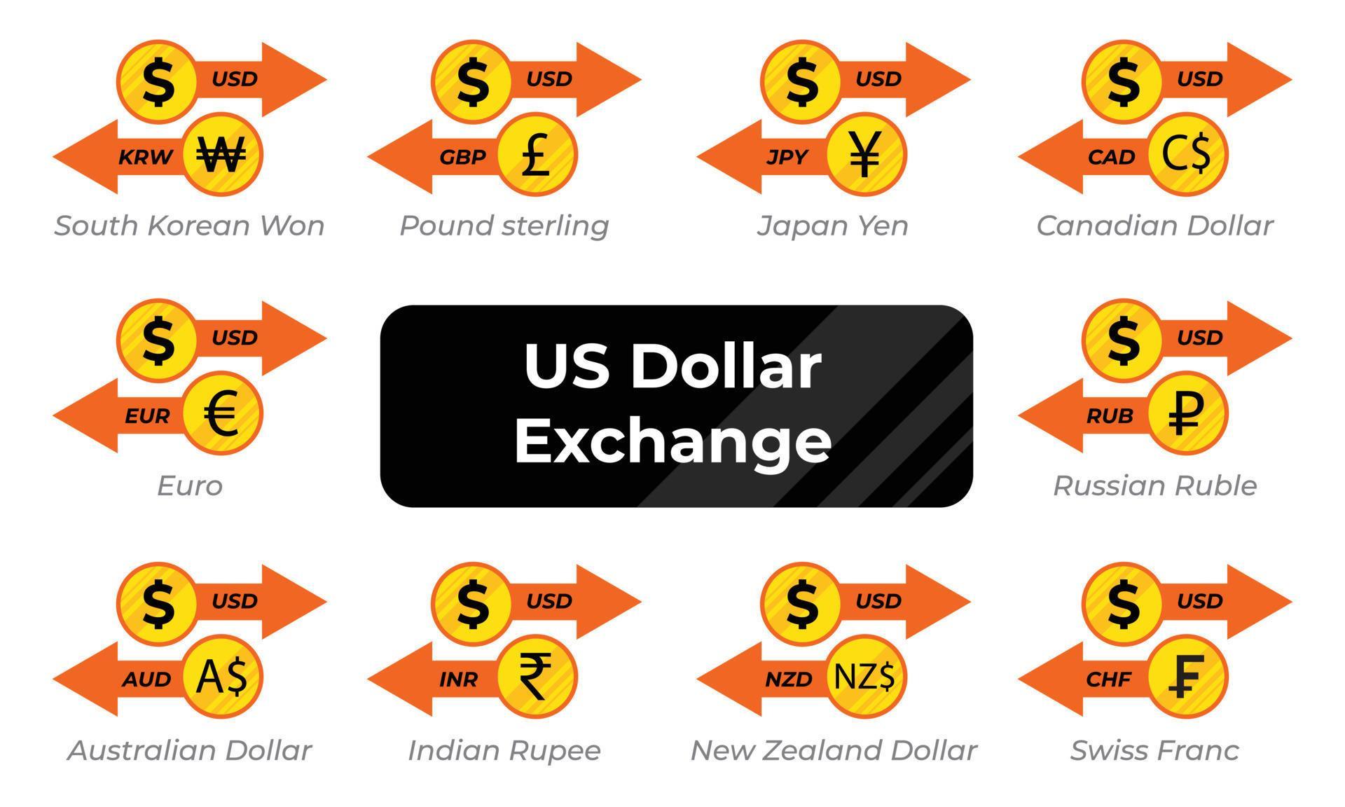 Where Can I Exchange Dollars For Quarters Currency exchange us dollar vector image 9317570 Vector Art at Vecteezy