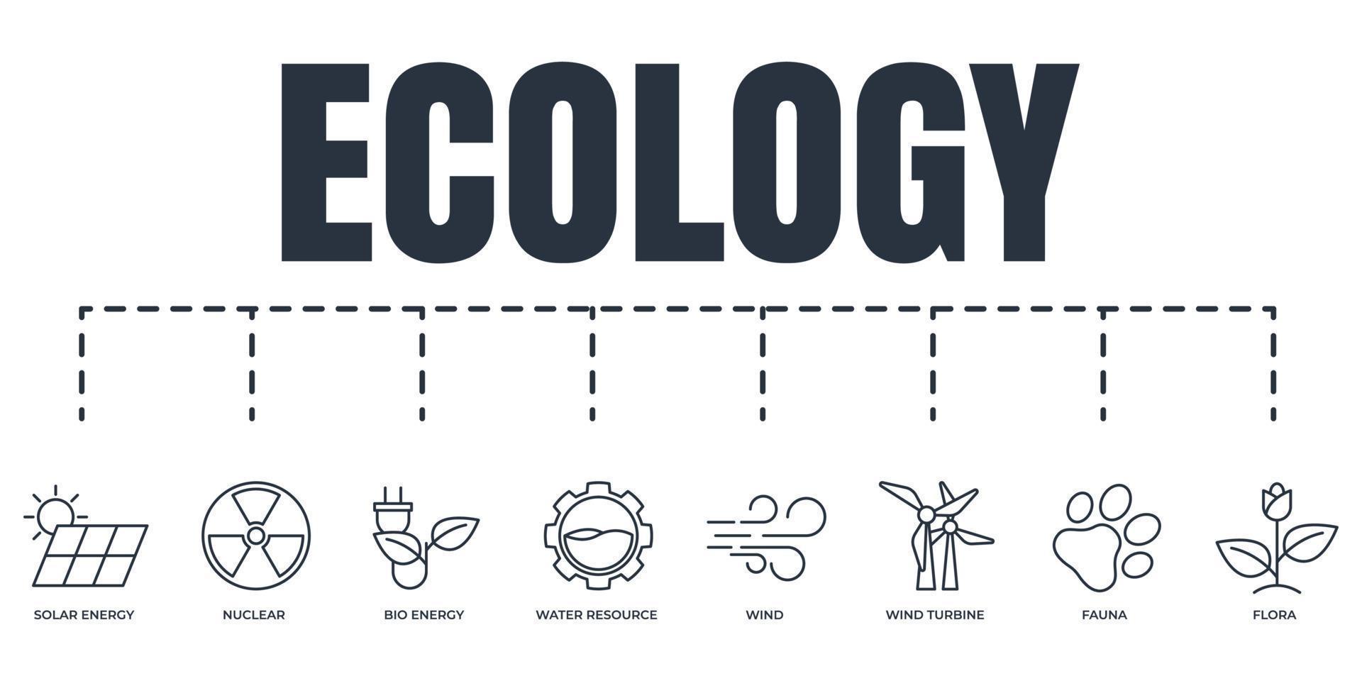 Eco friendly. Environmental sustainability Ecology banner web icon set. solar energy, wind turbine, nuclear, water resource, bio energy, fauna, flora, wind vector illustration concept.