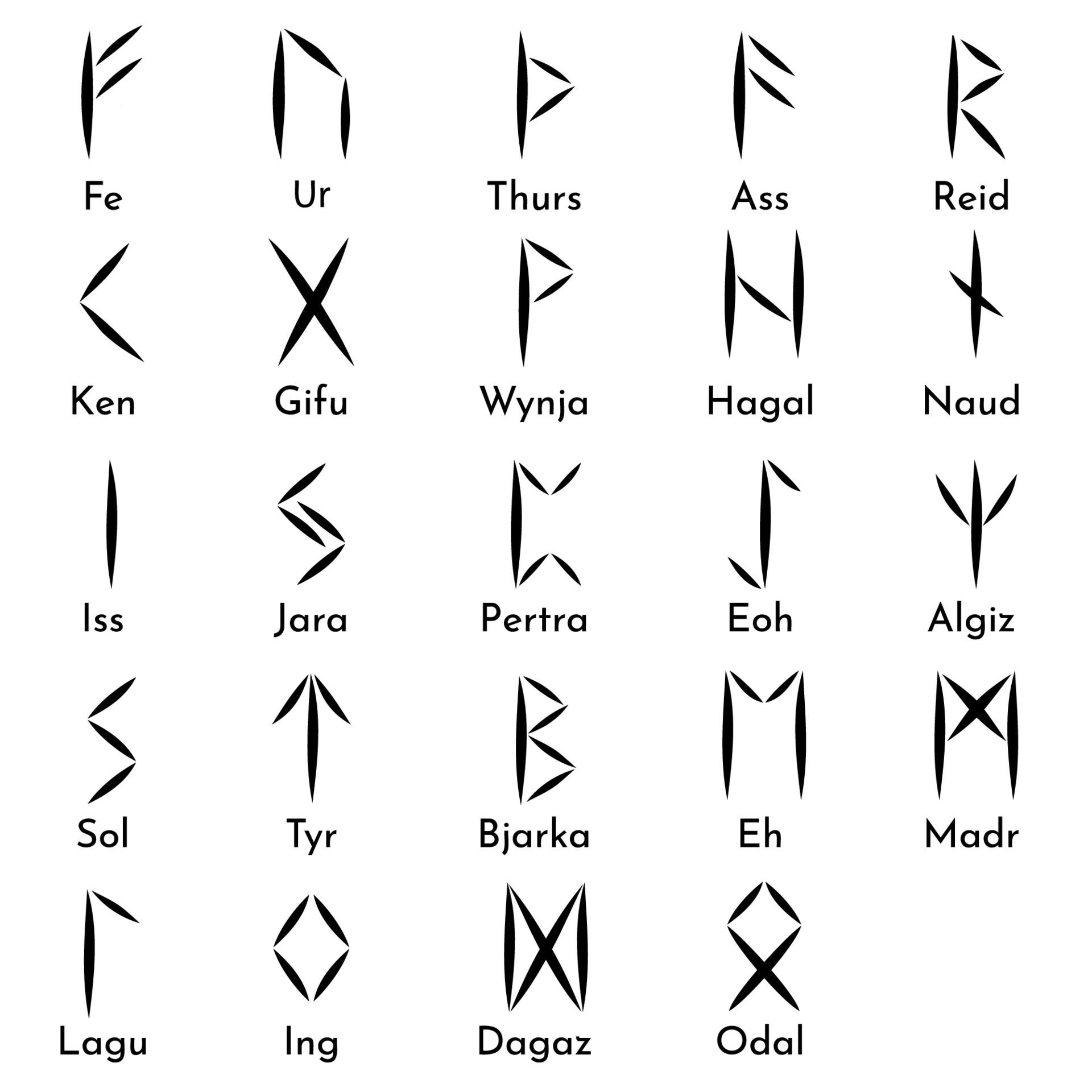 Runes symbols and names set. Runic alphabet, futhark. Ancient