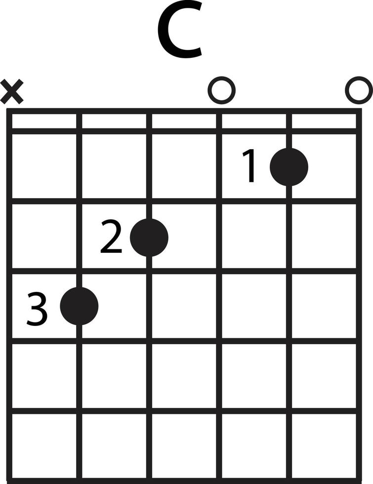 diagrama de acordes c. icono de gráfico de dedos. símbolo básico de acordes de guitarra. acorde de guitarra c signo. vector