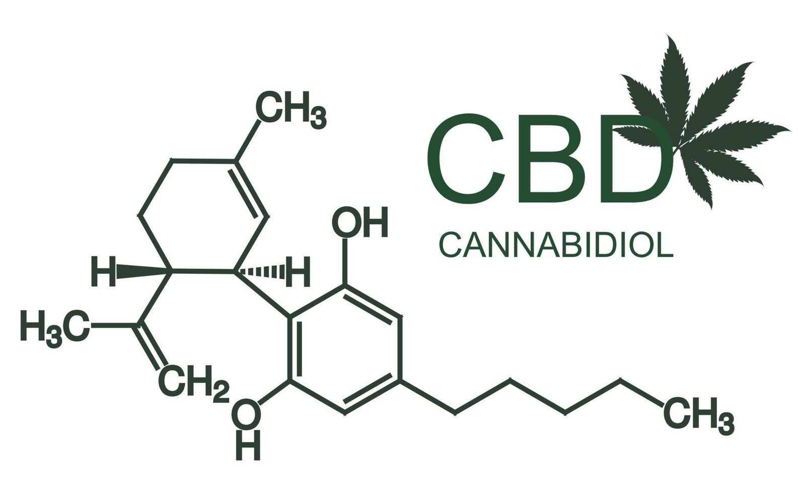 Cannabidiol cannabis molecule, CBD. Has an antipsychotic effect. Chemical formula. Medical awareness poster. Vector illustration