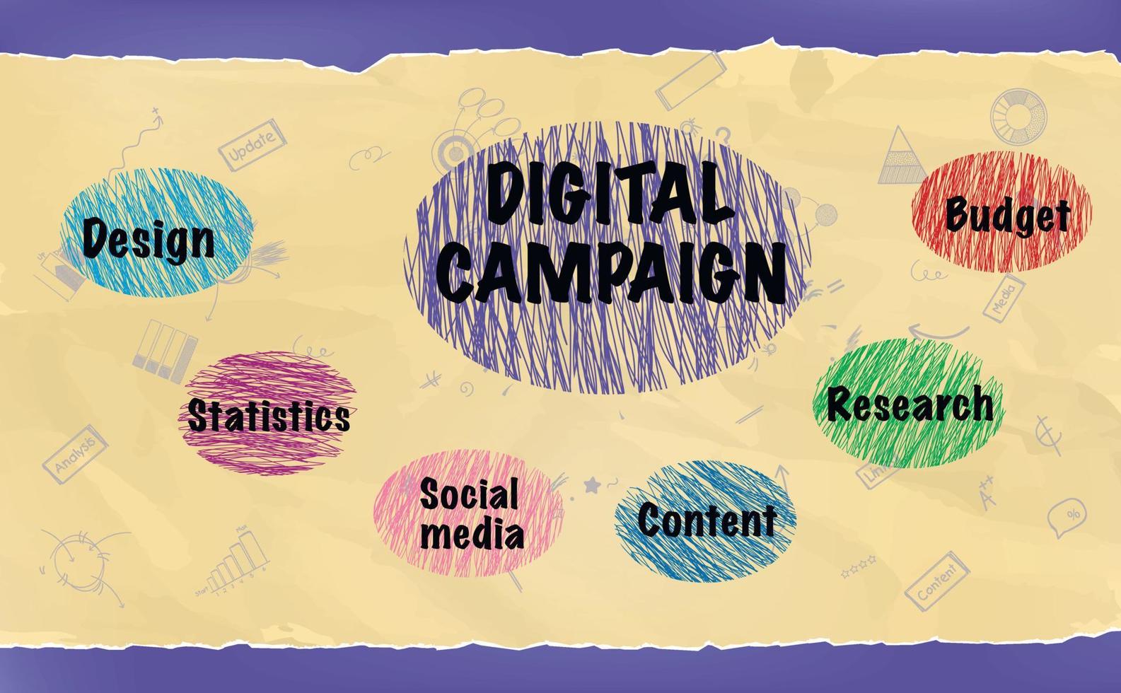 Digital Campaign, Chart, Marketing Company Diagram and Words, Budget, Research, Content, Social Media, Statistics, Design on Antique Paper Background. Vector illustration