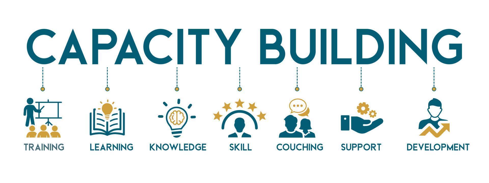 Capacity building banner web icon vector illustration concept with an icon of training learning knowledge skills coaching support and development.