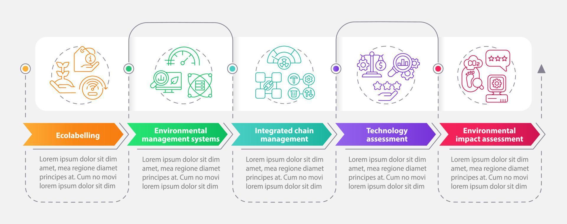 Tools of industrial ecology rectangle infographic template. Data visualization with 5 steps. Process timeline info chart. Workflow layout with line icons. vector