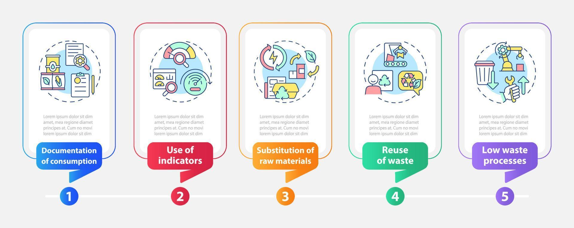 plantilla de infografía de rectángulo de opciones de producción más limpia. visualización de datos con 5 pasos. gráfico de información de la línea de tiempo del proceso. diseño de flujo de trabajo con iconos de línea. vector