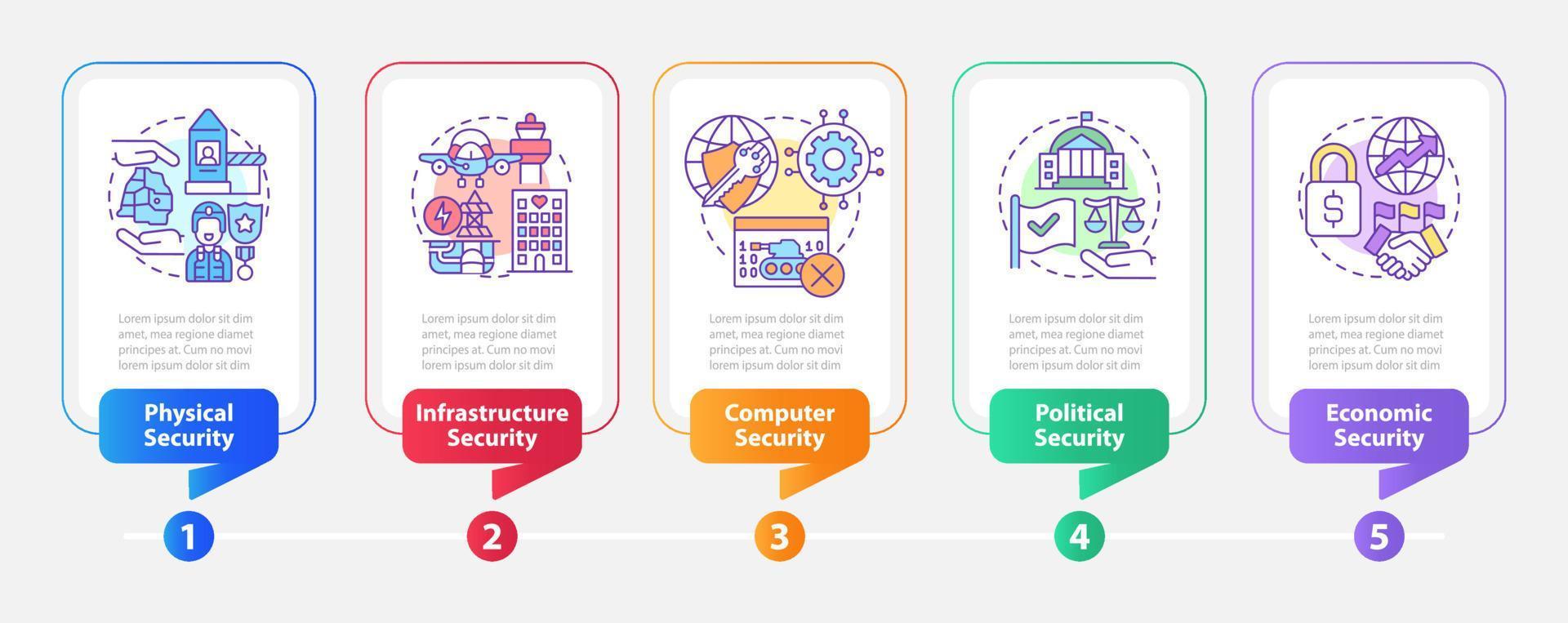 Dimensions of national security rectangle infographic template. Data visualization with 5 steps. Process timeline info chart. Workflow layout with line icons. vector