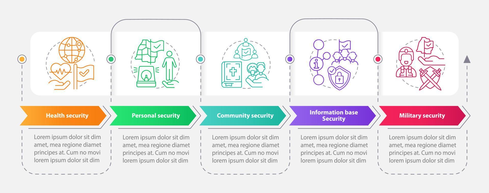 elementos de la plantilla infográfica del rectángulo de seguridad nacional. visualización de datos con 5 pasos. gráfico de información de la línea de tiempo del proceso. diseño de flujo de trabajo con iconos de línea. vector