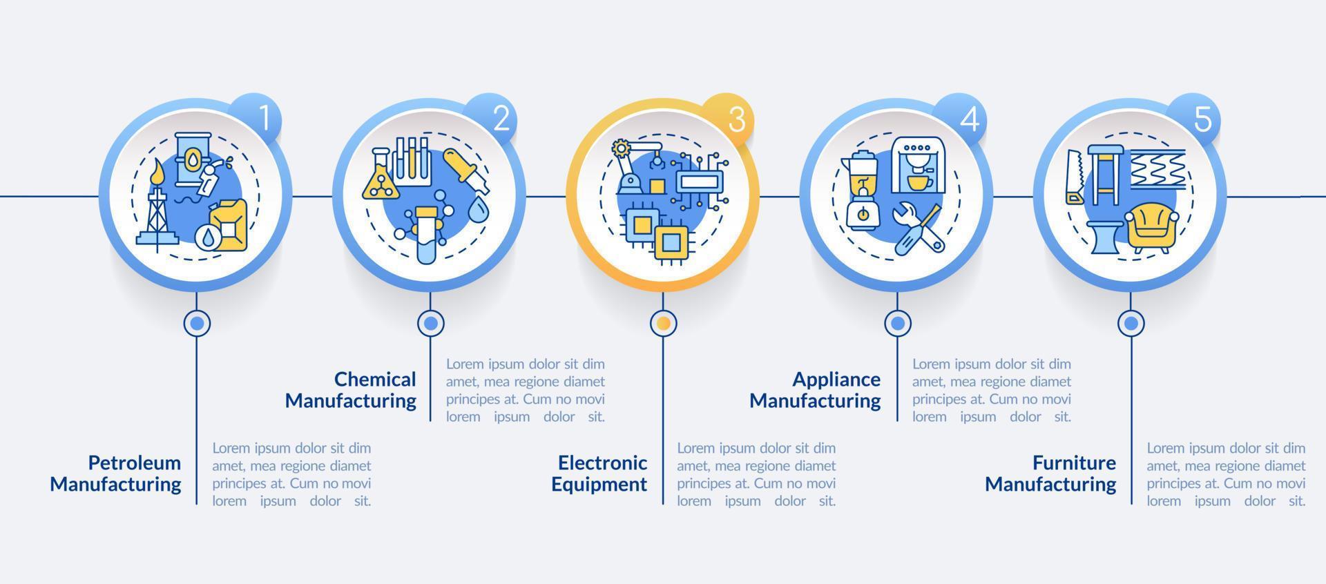 Production sub sectors circle infographic template. Manufacturing process. Data visualization with 5 steps. Process timeline info chart. Workflow layout with line icons. vector