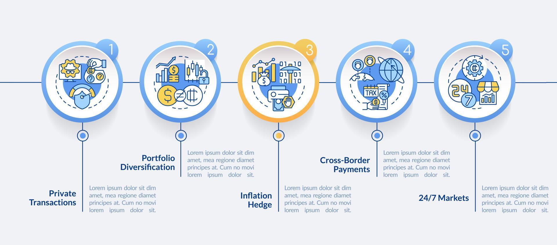 plantilla de infografía de círculo de fortalezas respectivas de criptomoneda. visualización de datos con 5 pasos. gráfico de información de la línea de tiempo del proceso. diseño de flujo de trabajo con iconos de línea vector