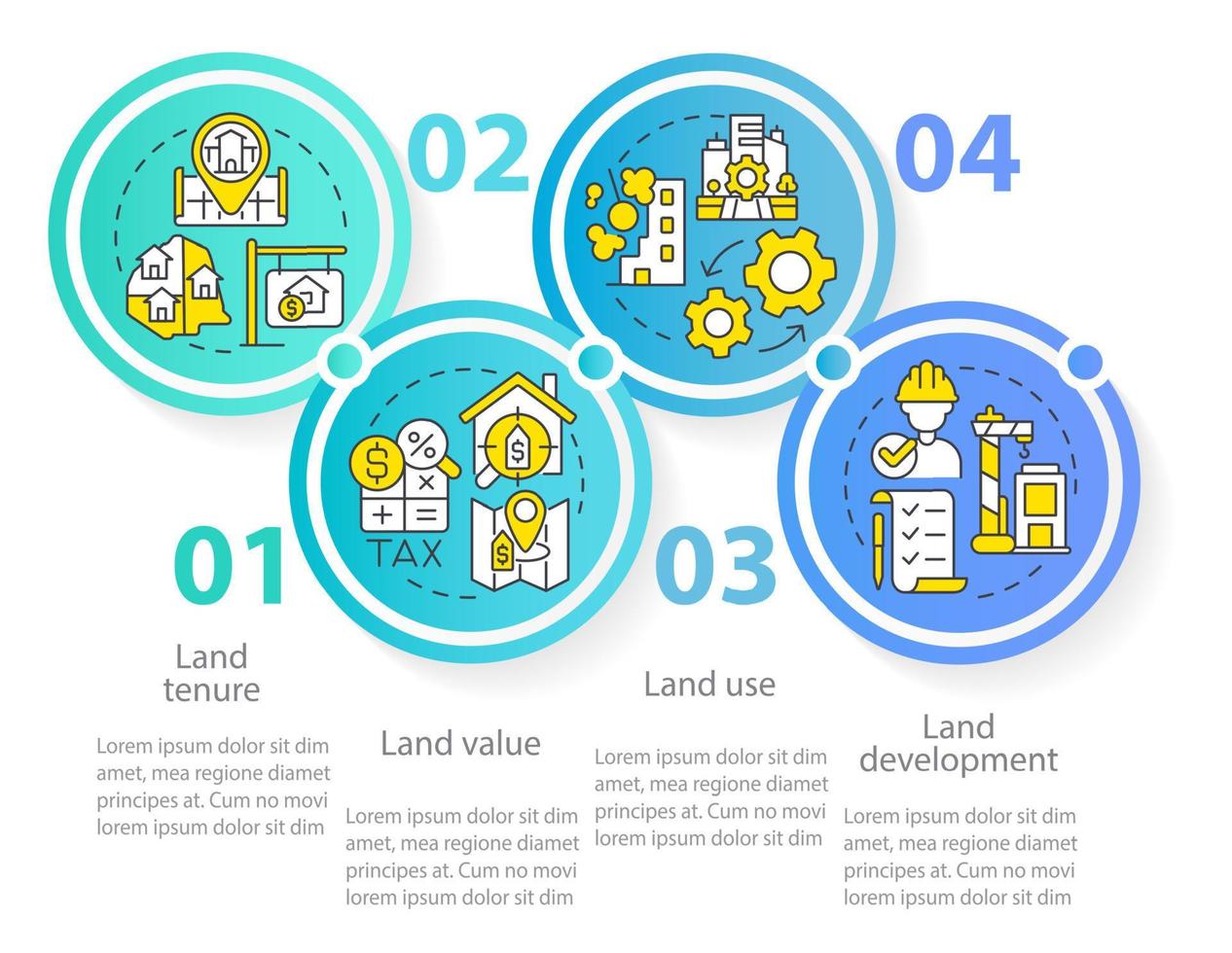 plantilla de infografía de círculo de práctica de gestión de tierras. uso y valor de la tierra. visualización de datos con 4 pasos. gráfico de información de la línea de tiempo del proceso. diseño de flujo de trabajo con iconos de línea vector