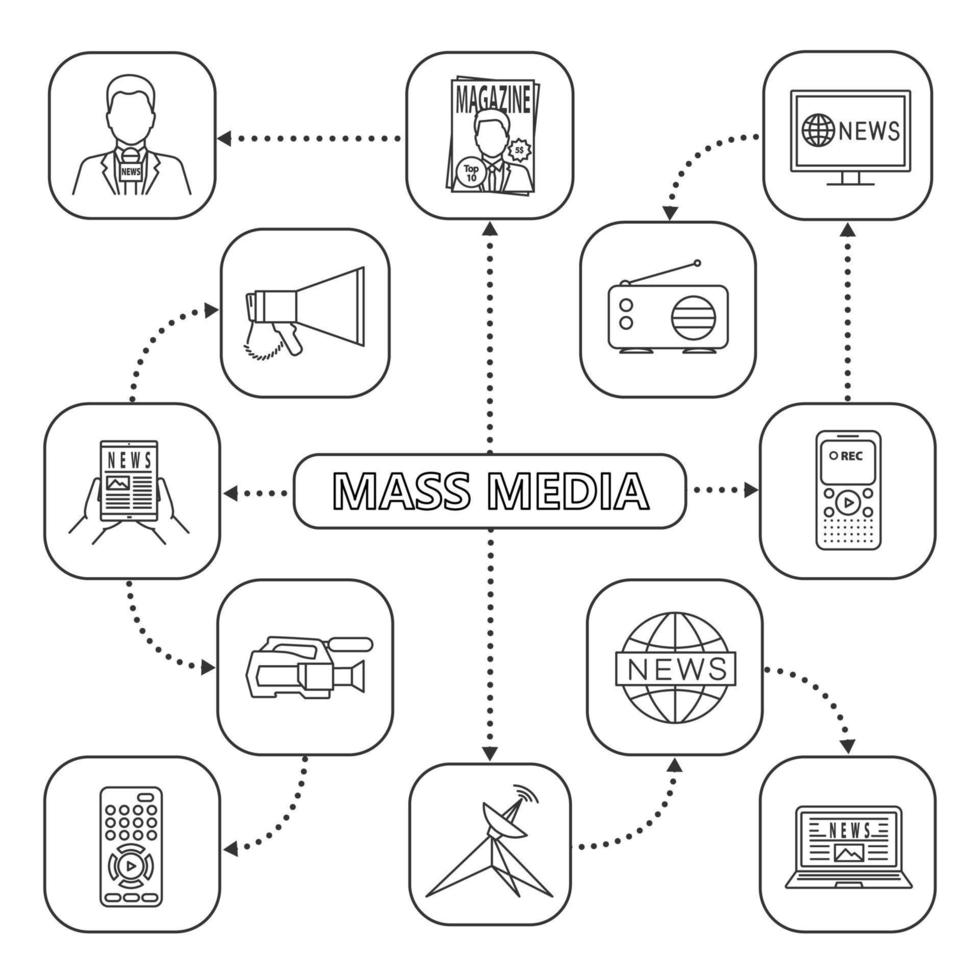 Mass media mind map with linear icons. Press. Radio, magazine, news, electronic newspapers. Concept scheme. Isolated vector illustration