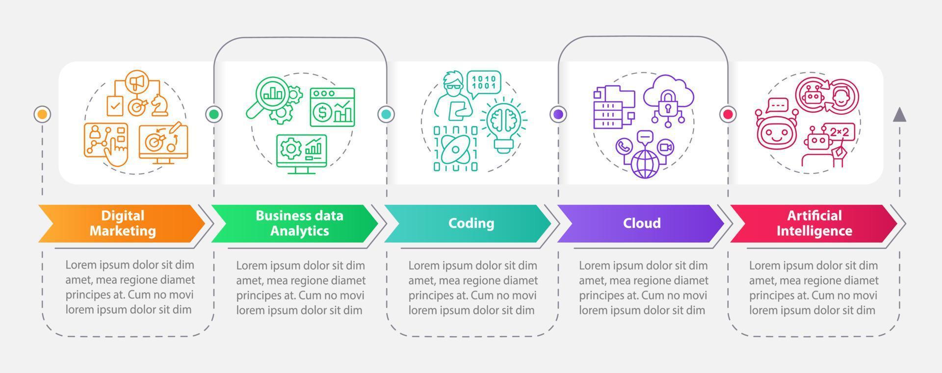 Major digital skills rectangle infographic template. Data visualization with 5 steps. Process timeline info chart. Workflow layout with line icons vector