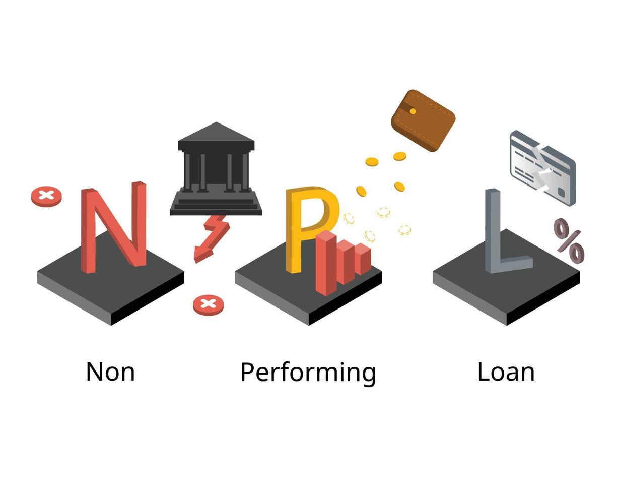 préstamo moroso o npl es una suma de dinero prestado cuyos pagos programados no han sido realizados por el deudor durante un período de tiempo vector
