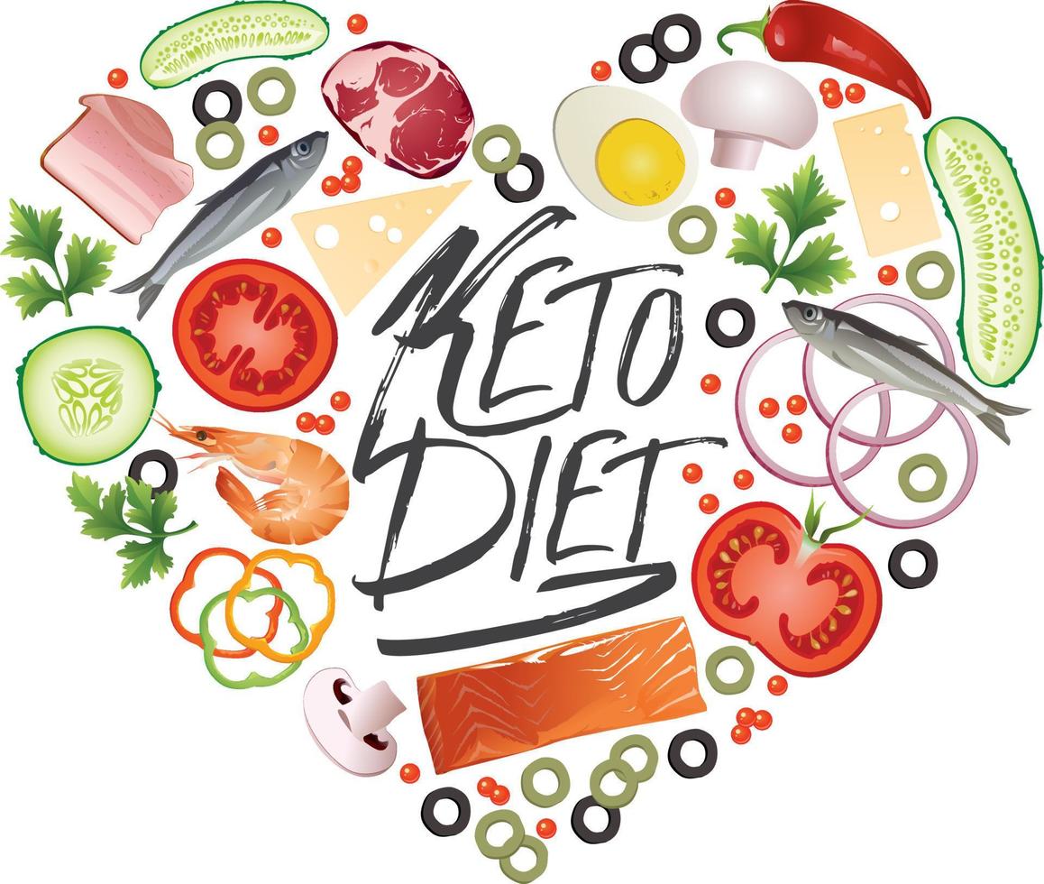 Alimentos para la dieta cetogénica. vector