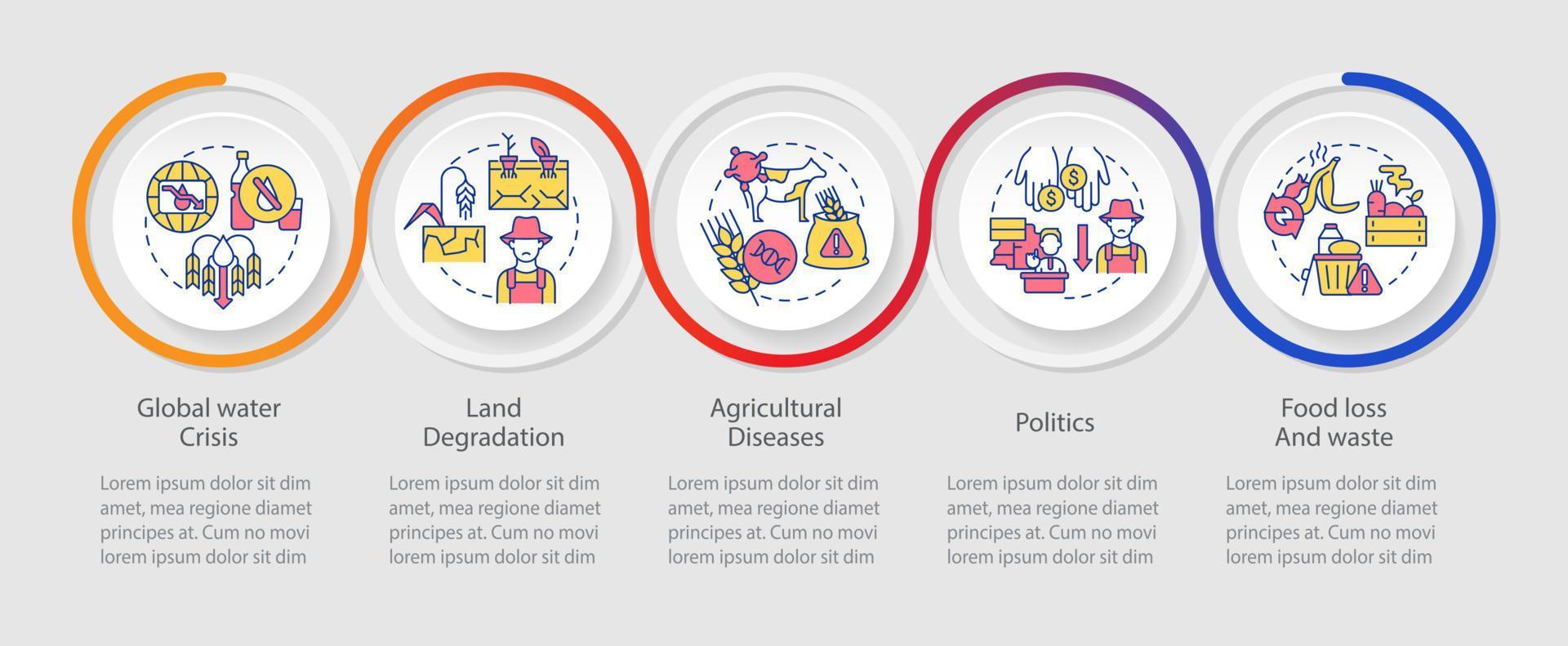 Food security challenges loop infographic template. Nutrition access. Data visualization with 5 steps. Process timeline info chart. Workflow layout with line icons vector