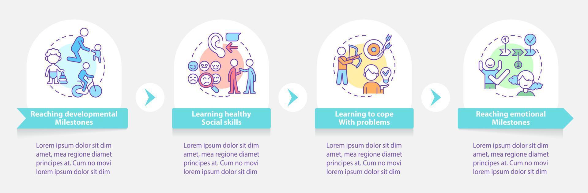 plantilla infográfica redonda de salud mental para niños. desarrollo de los niños. visualización de datos con 4 pasos. gráfico de información de la línea de tiempo del proceso. diseño de flujo de trabajo con iconos de línea vector