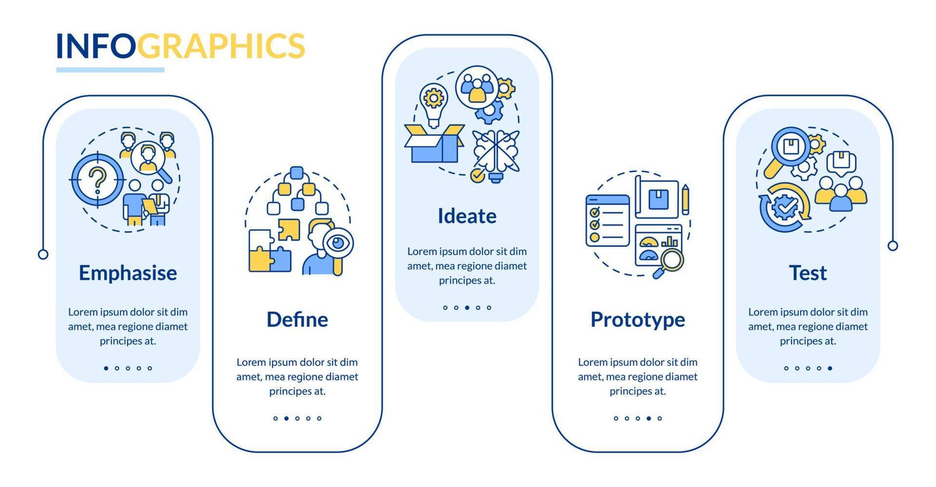 Design thinking process rectangle infographic template. Project work. Data visualization with 5 steps. Process timeline info chart. Workflow layout with line icons. vector