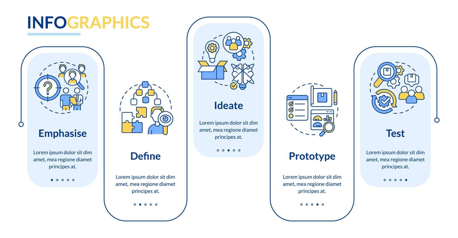 Design thinking process rectangle infographic template. Project work. Data visualization with 5 steps. Process timeline info chart. Workflow layout with line icons. vector