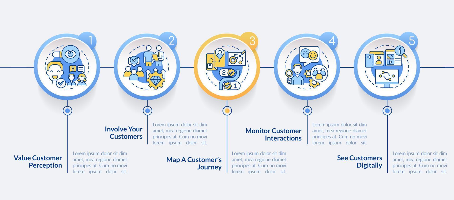 Ways to become customer-centric business circle infographic template. Data visualization with 5 steps. Process timeline info chart. Workflow layout with line icons. vector