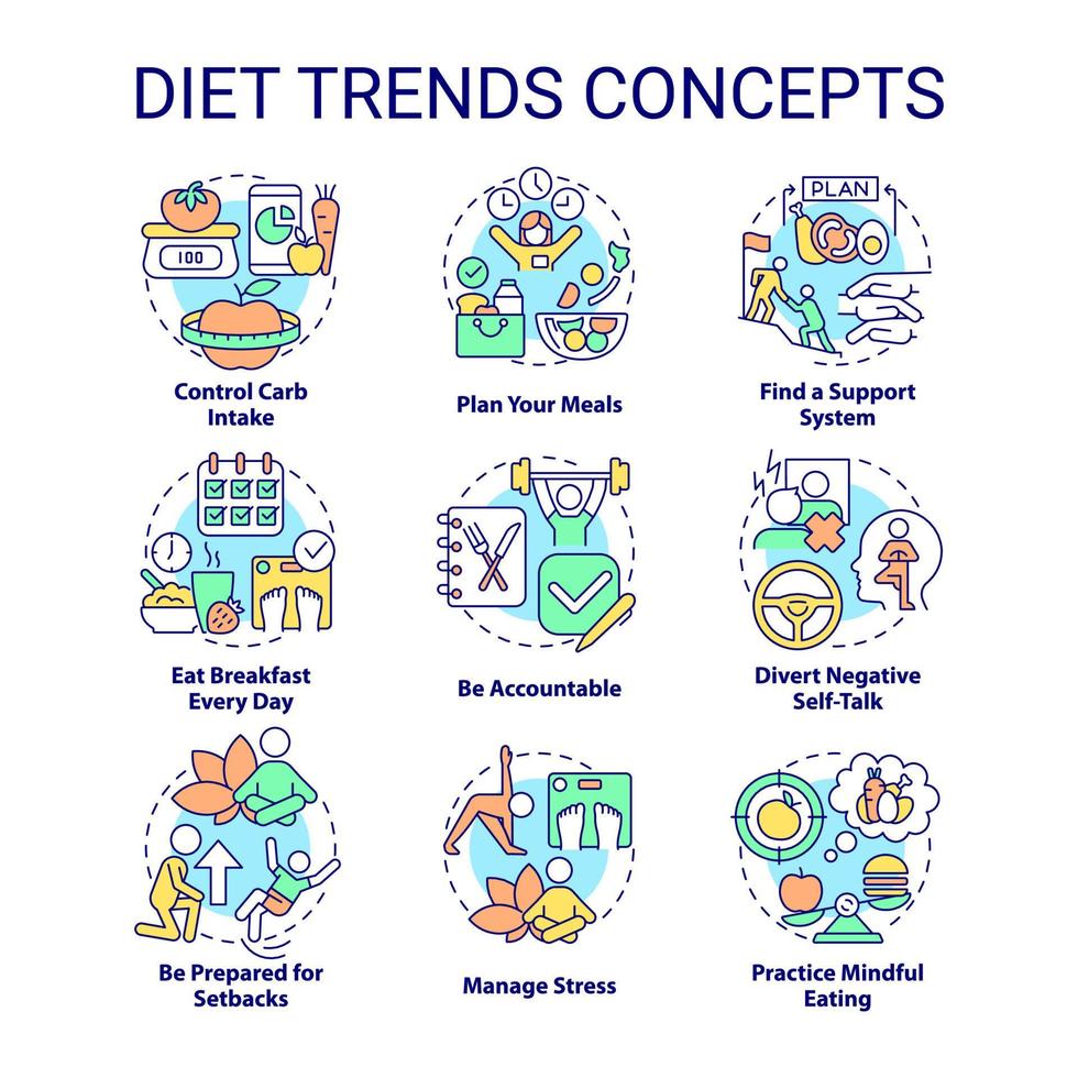 Diet trends concept icons set. Healthy lifestyle and eating. Weight control idea thin line color illustrations. Isolated symbols. Editable stroke. vector