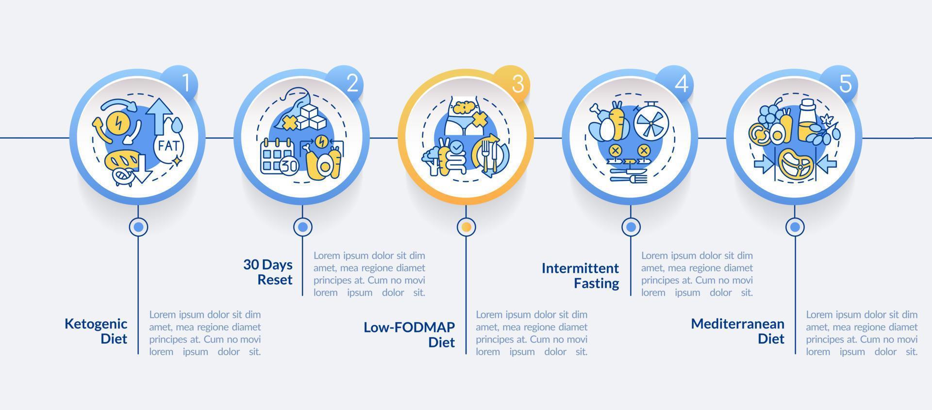 plantilla de infografía de círculo de dietas de moda. visualización de datos de nutrición saludable con 5 pasos. gráfico de información de la línea de tiempo del proceso. diseño de flujo de trabajo con iconos de línea. vector