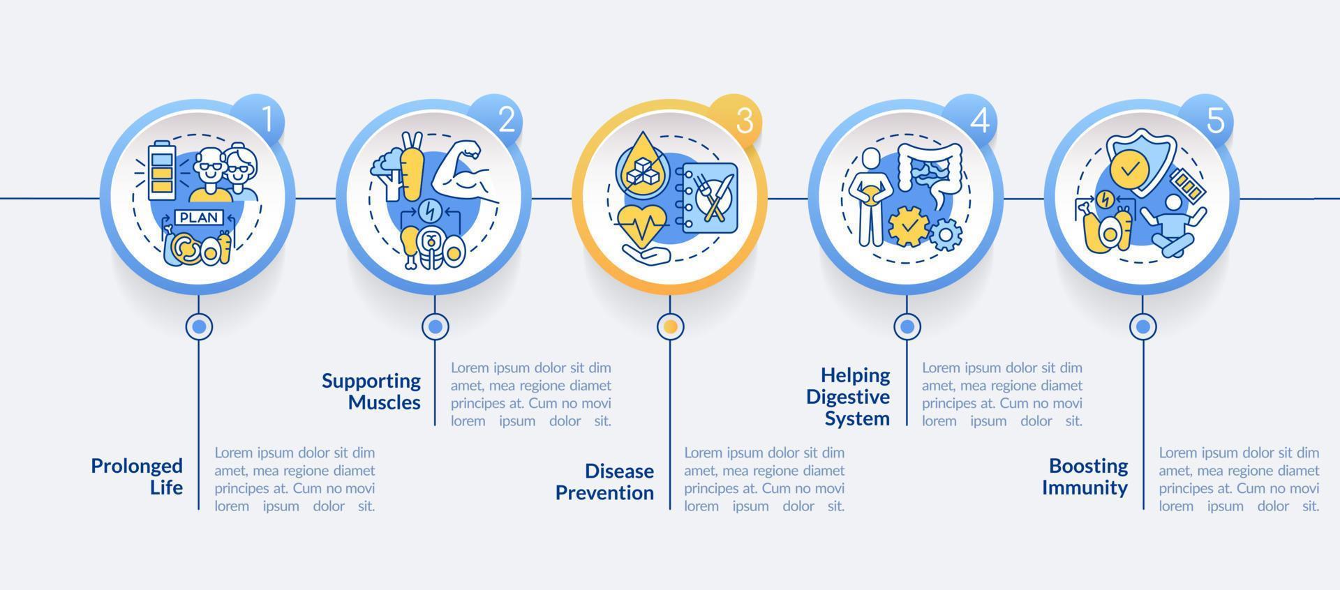 Plantilla de infografía de círculo de ventajas de dieta. visualización de datos de nutrición saludable con 5 pasos. gráfico de información de la línea de tiempo del proceso. diseño de flujo de trabajo con iconos de línea. vector