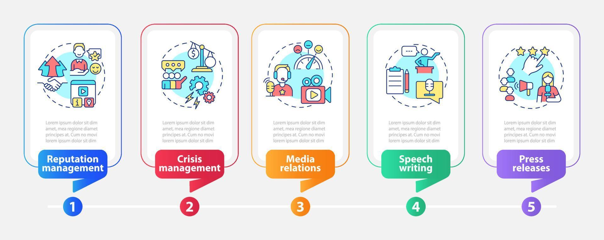 Types of PR services rectangle infographic template. Data visualization with 5 steps. Process timeline info chart. Workflow layout with line icons. vector
