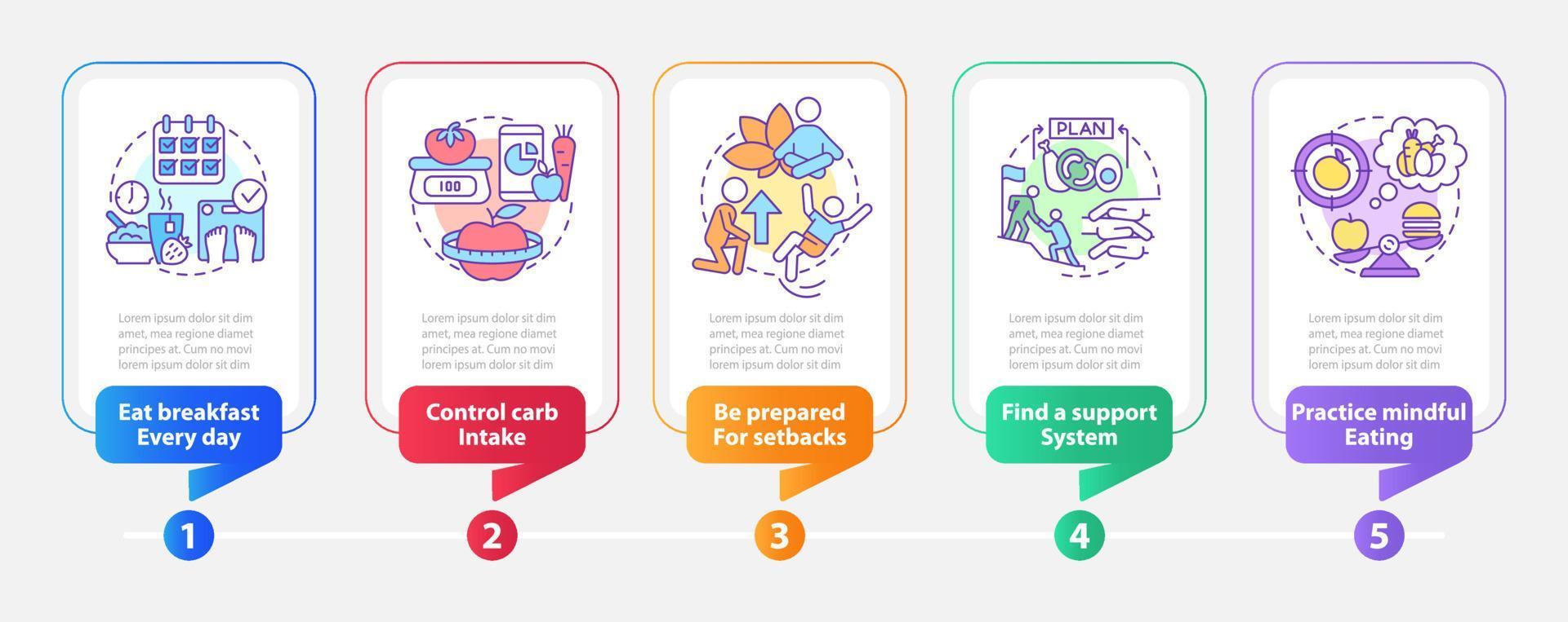 Control weight after lond term diet rectangle infographic template. Data visualization with 5 steps. Process timeline info chart. Workflow layout with line icons. vector