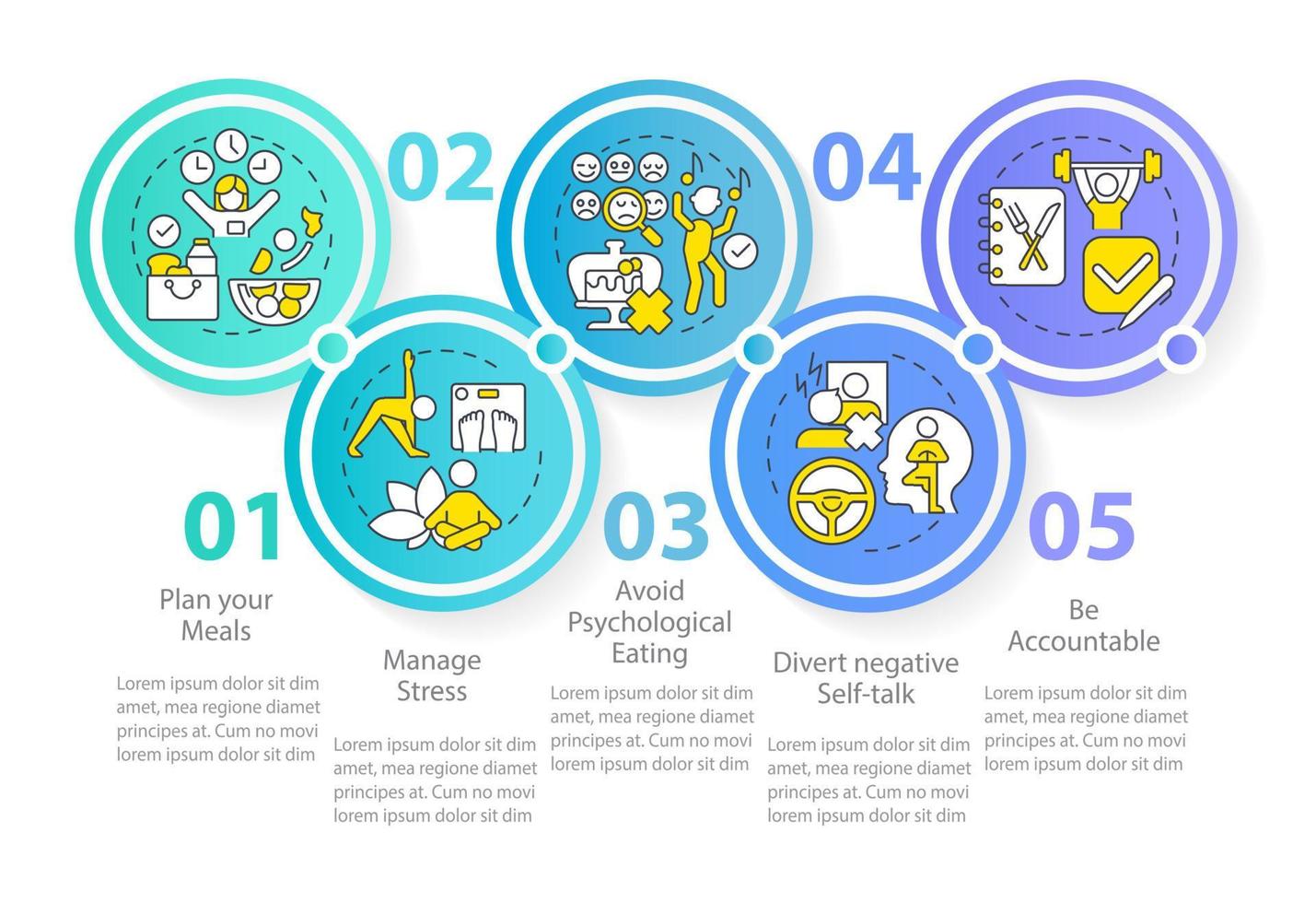 Maintaining weight after diet circle infographic template. Data visualization with 5 steps. Process timeline info chart. Workflow layout with line icons. vector