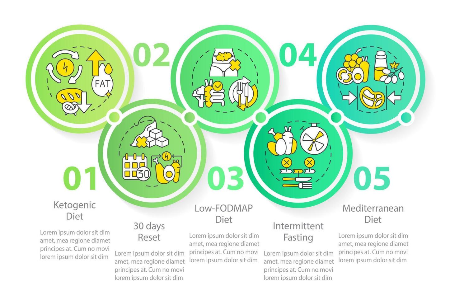 Plantilla de infografía de círculo de planes de dieta de moda. visualización de datos de nutrición saludable con 5 pasos. gráfico de información de la línea de tiempo del proceso. diseño de flujo de trabajo con iconos de línea. vector