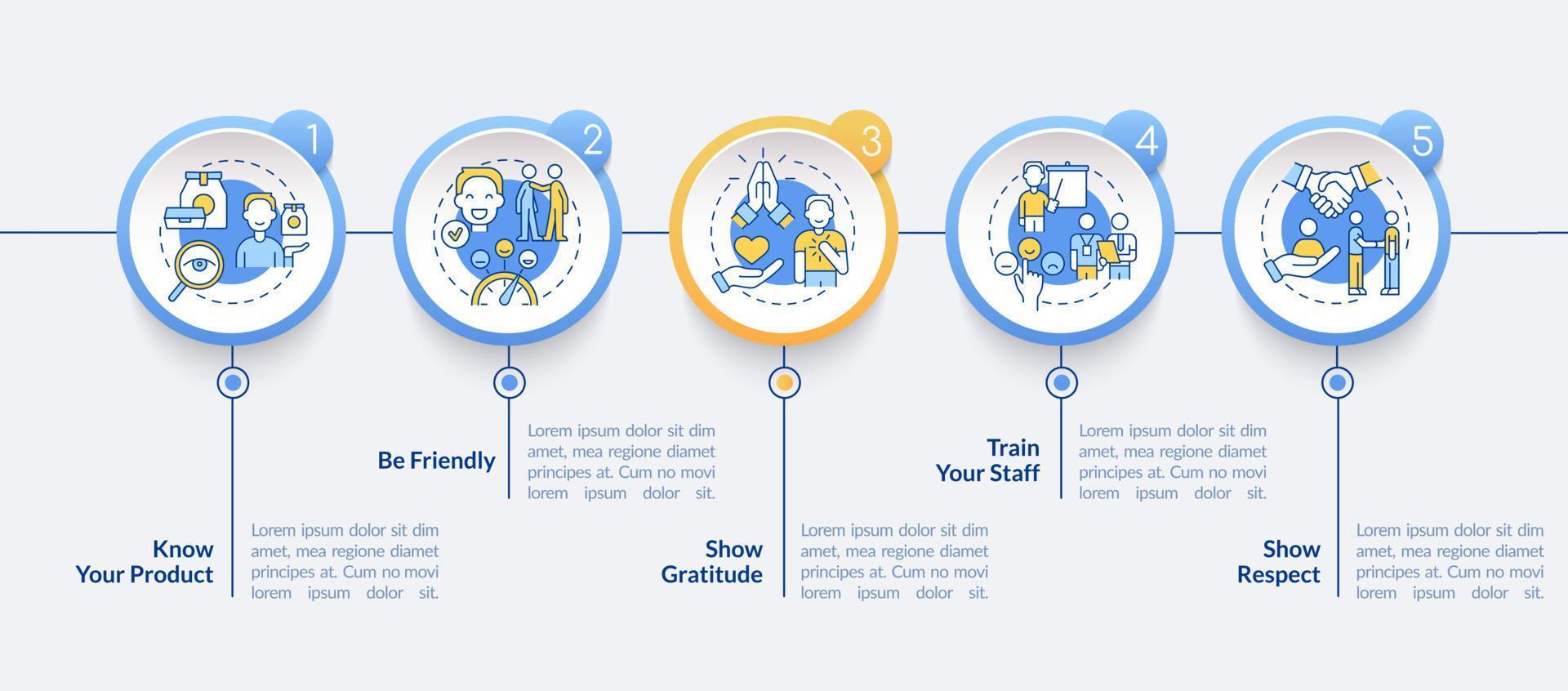 Customer service circle infographic template. Clients support. Data visualization with 5 steps. Process timeline info chart. Workflow layout with line icons vector