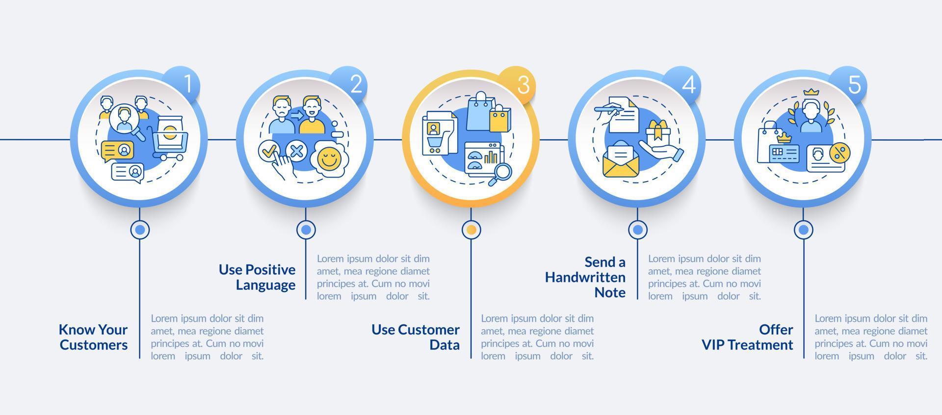 Plantilla infográfica circular de consejos de asistencia al cliente. proporcionar un buen apoyo. visualización de datos con 5 pasos. gráfico de información de la línea de tiempo del proceso. diseño de flujo de trabajo con iconos de línea vector