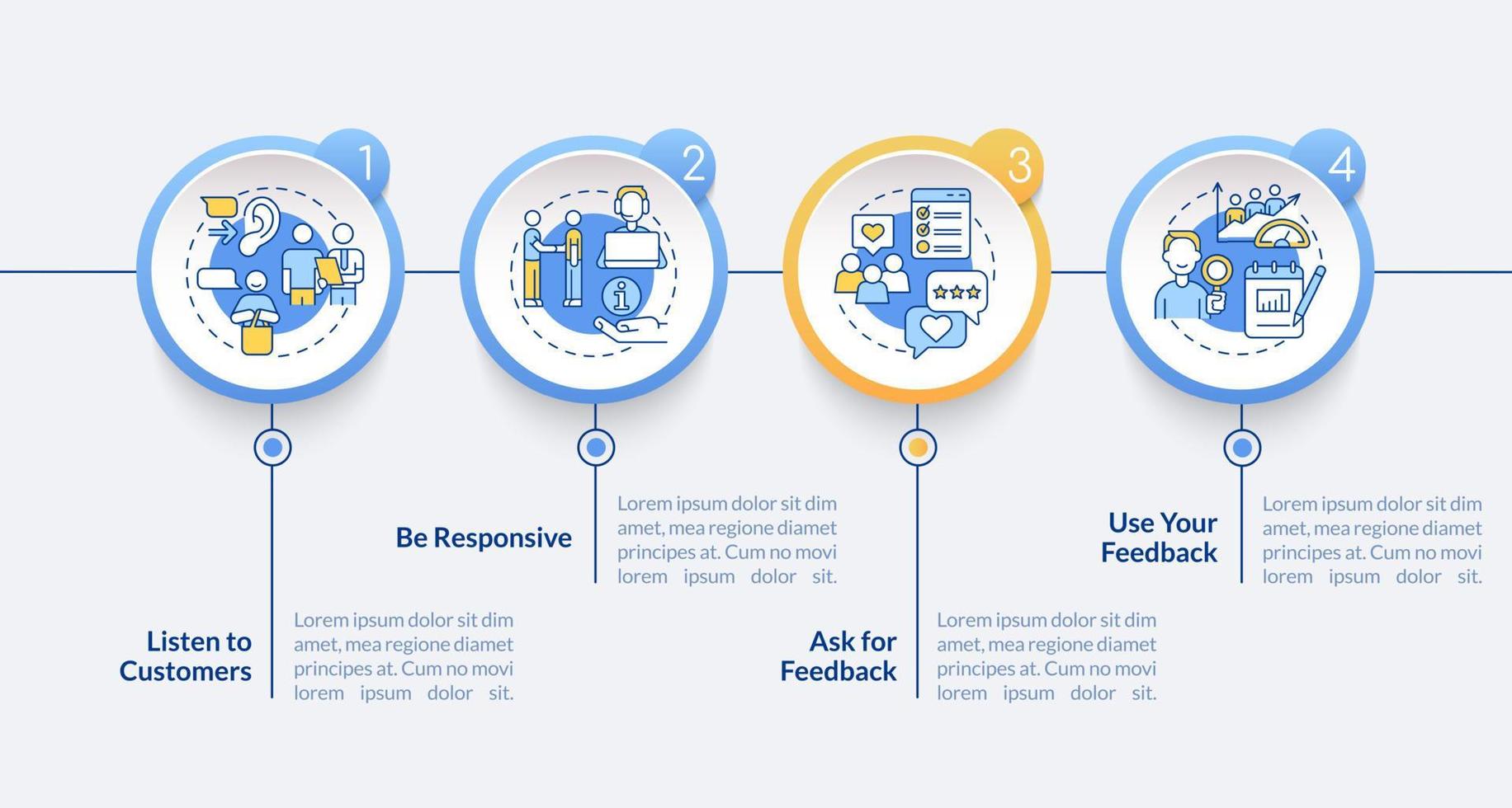 plantilla de infografía de círculo de atención al cliente. asistencia a clientes. visualización de datos con 4 pasos. gráfico de información de la línea de tiempo del proceso. diseño de flujo de trabajo con iconos de línea vector