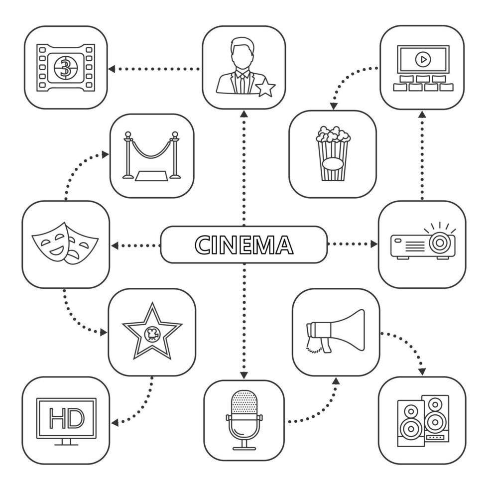 Cinema mind map with linear icons. Movie theater, projector, star, popcorn. Concept scheme. Isolated vector illustration