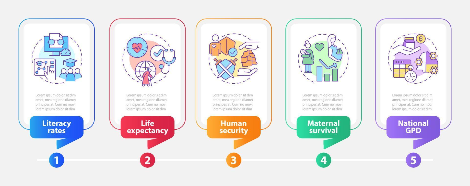Measures of human development rectangle infographic template. Data visualization with 5 steps. Process timeline info chart. Workflow layout with line icons. vector
