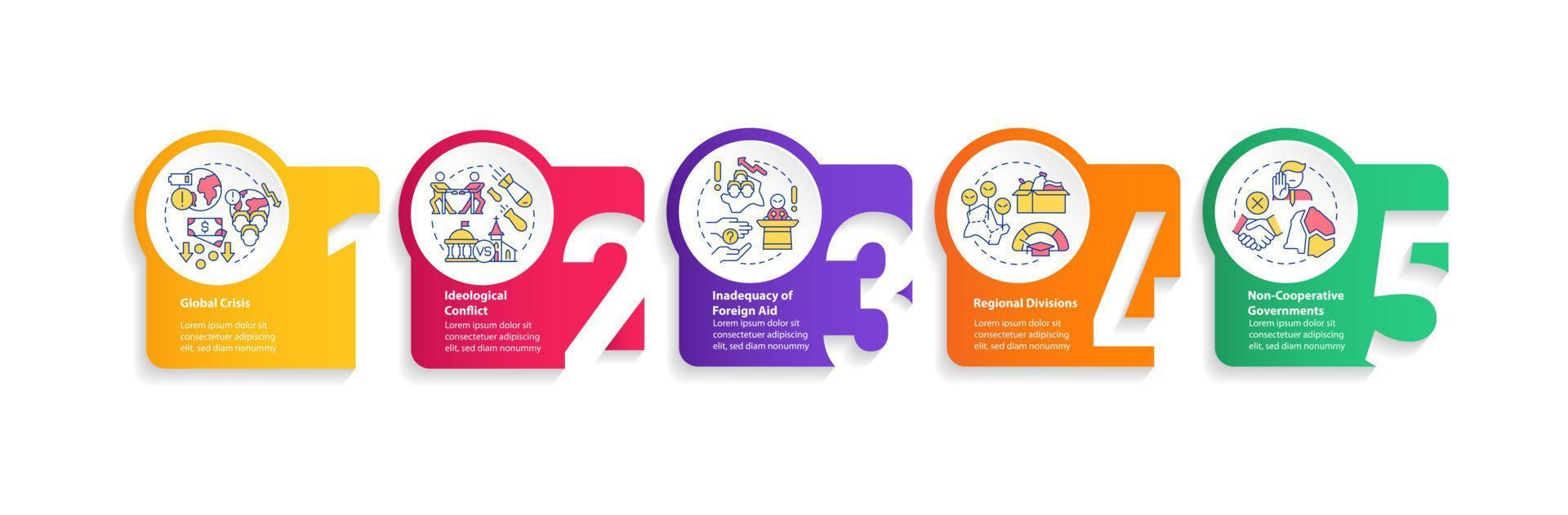 Lack of international cooperation circle infographic template. Data visualization with 5 steps. Process timeline info chart. Workflow layout with line icons. vector