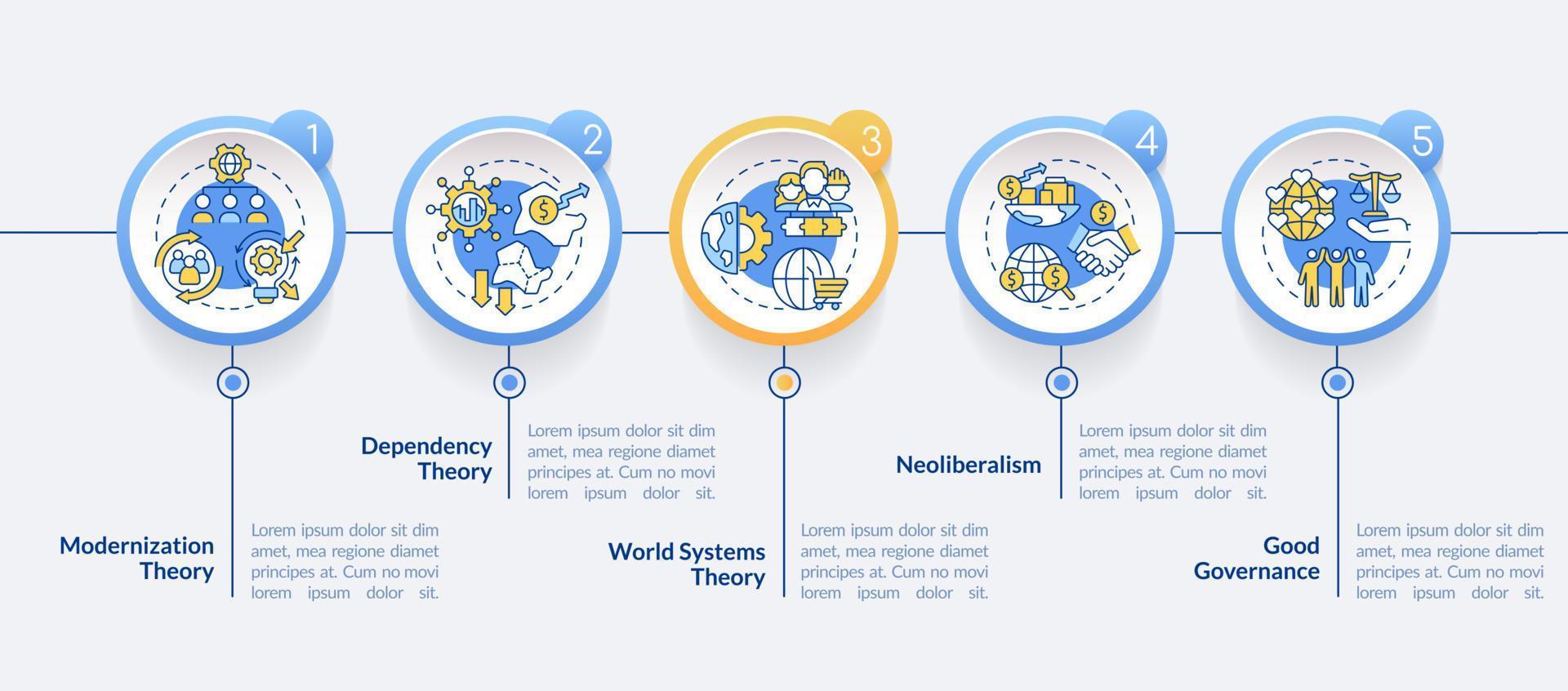 Society development theories circle infographic template. Global process. Data visualization with 5 steps. Process timeline info chart. Workflow layout with line icons. vector