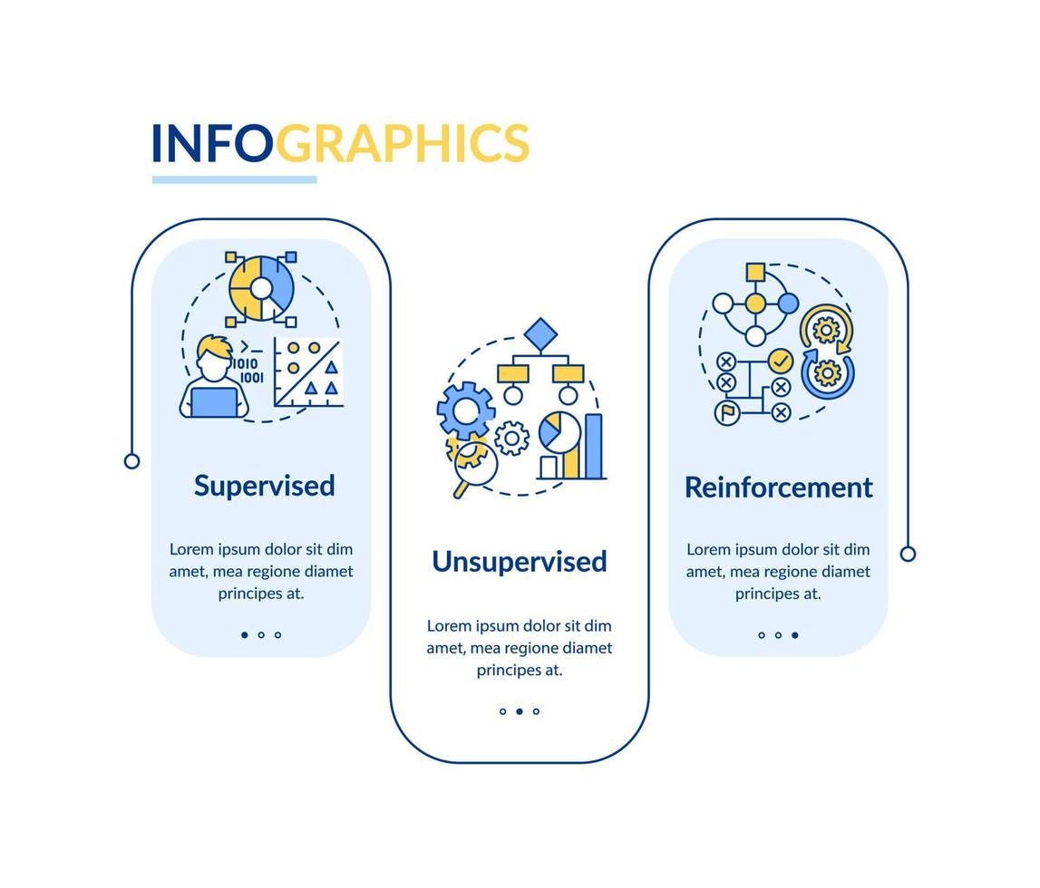 Categories of machine learning rectangle infographic template. Data visualization with 3 steps. Process timeline info chart. Workflow layout with line icons. vector