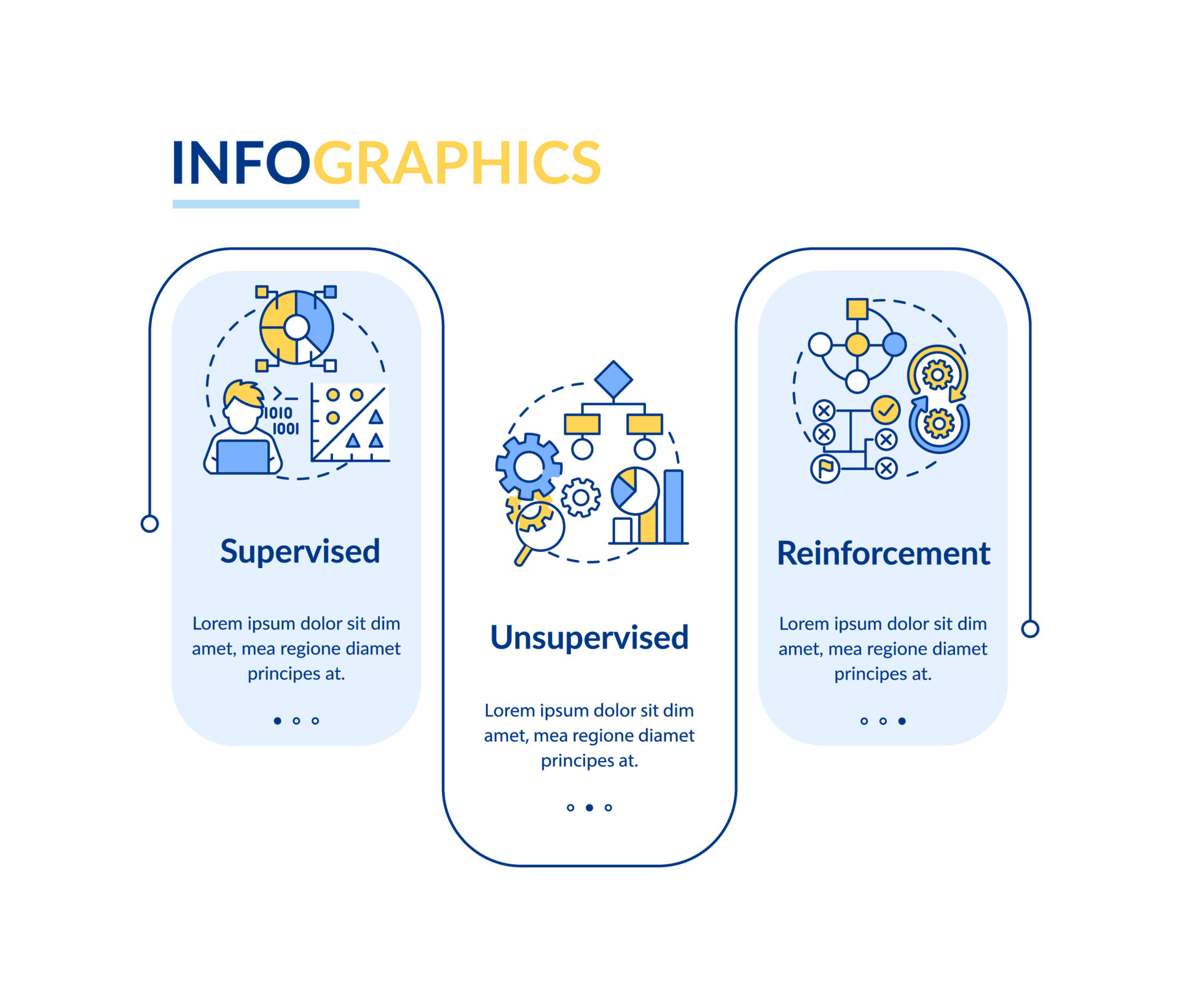 Categories of machine learning rectangle infographic template. Data ...
