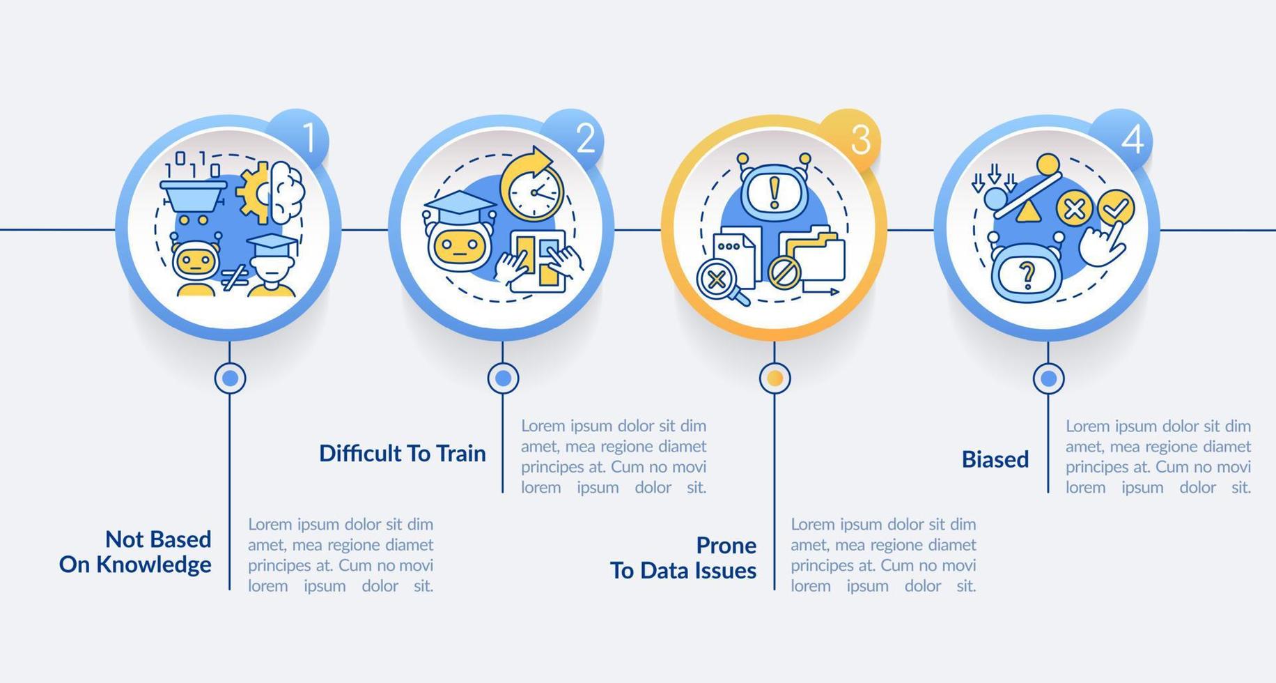 Inconvenientes de la plantilla infográfica del círculo de aprendizaje automático. visualización de datos con 4 pasos. gráfico de información de la línea de tiempo del proceso. diseño de flujo de trabajo con iconos de línea. vector