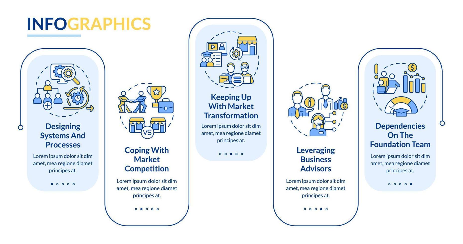 la mayor estrategia empresarial emite una plantilla de infografía rectangular. visualización de datos con 5 pasos. gráfico de información de la línea de tiempo del proceso. diseño de flujo de trabajo con iconos de línea. vector