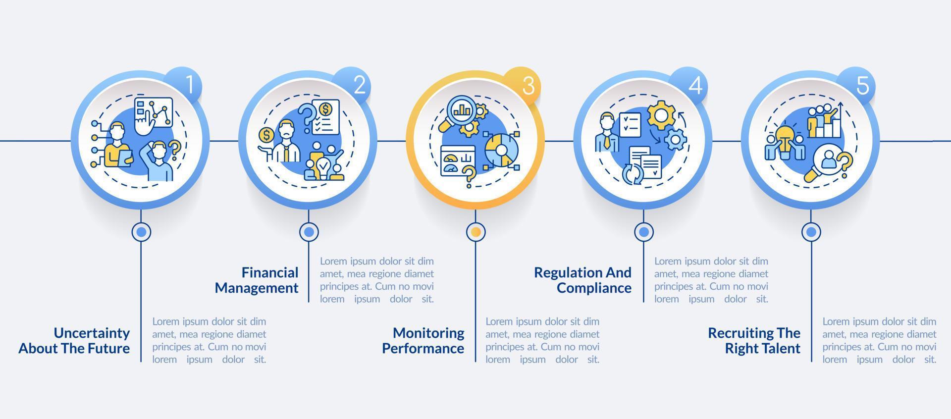 Biggest challenges facing business circle infographic template. Data visualization with 5 steps. Process timeline info chart. Workflow layout with line icons. vector