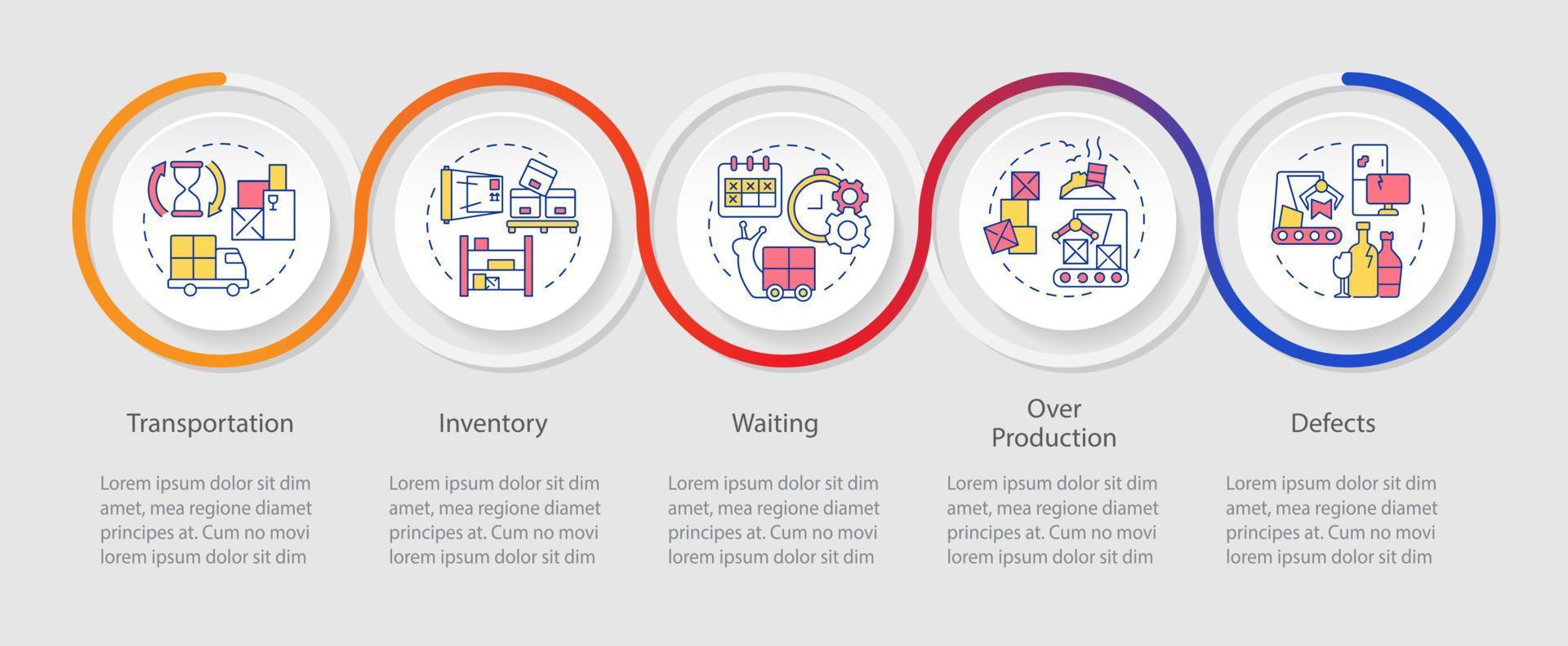 Types of muda loop infographic template. Production waste. Data visualization with 5 steps. Process timeline info chart. Workflow layout with line icons. vector