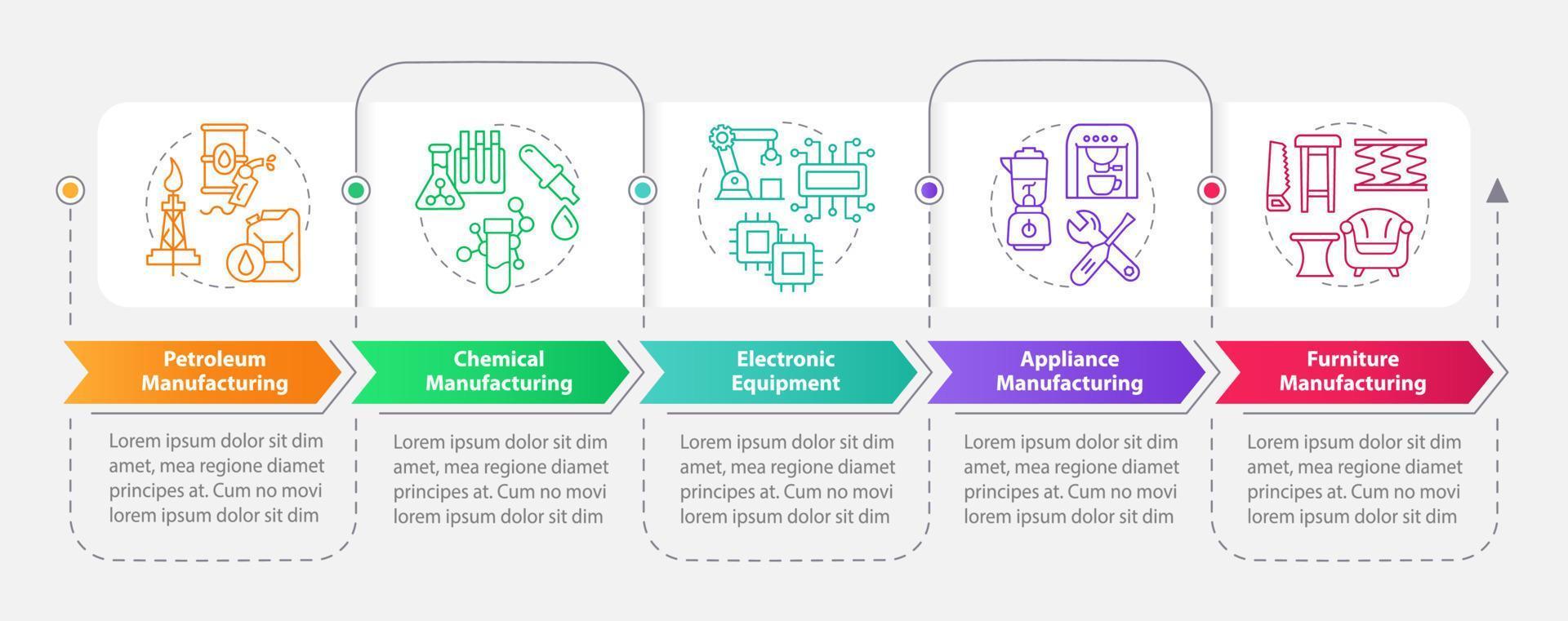 Production sub sectors rectangle infographic template. Data visualization with 5 steps. Process timeline info chart. Workflow layout with line icons. vector