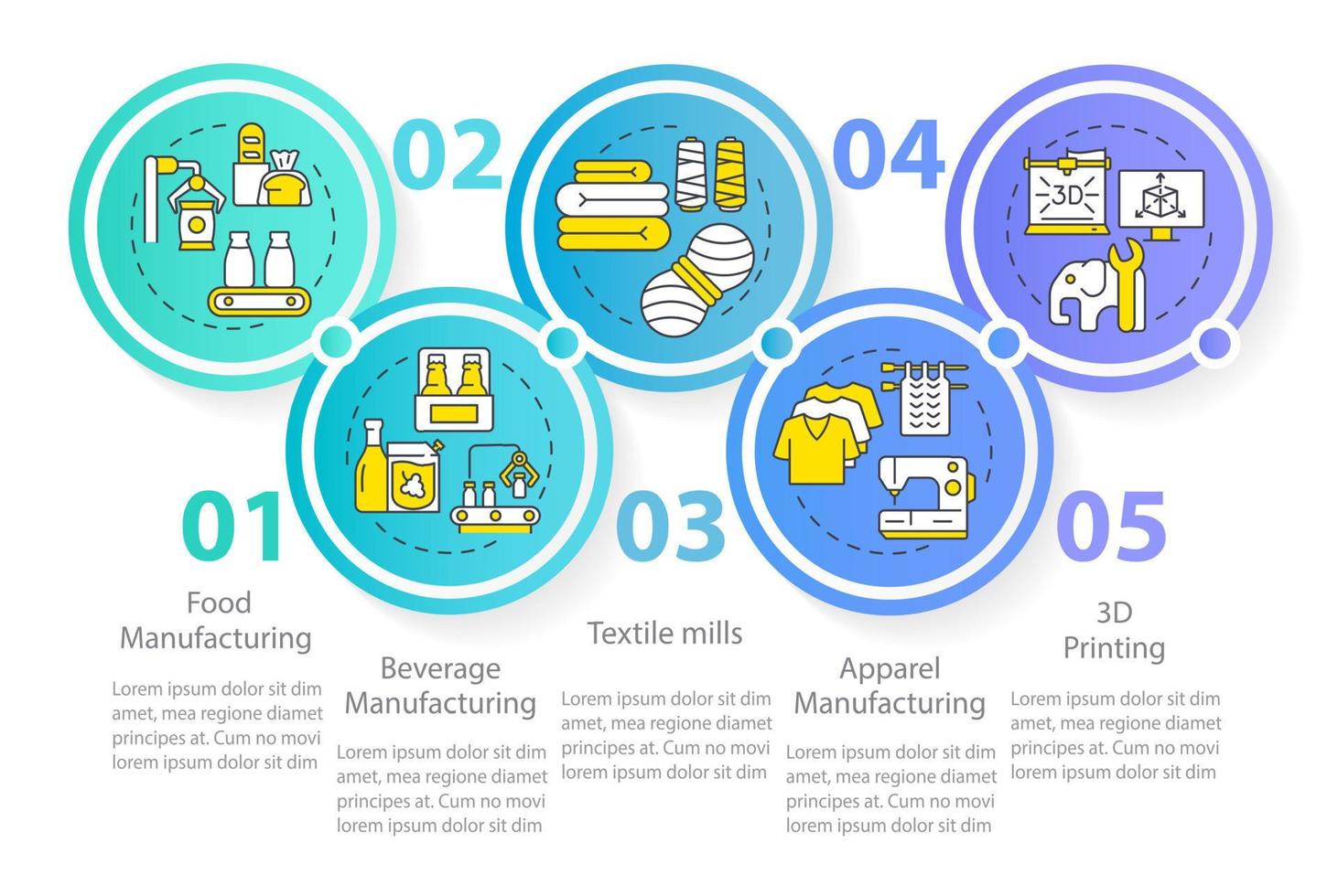 plantilla de infografía de círculo de subsectores de fabricación. proceso de producción. visualización de datos con 5 pasos. gráfico de información de la línea de tiempo del proceso. diseño de flujo de trabajo con iconos de línea. vector