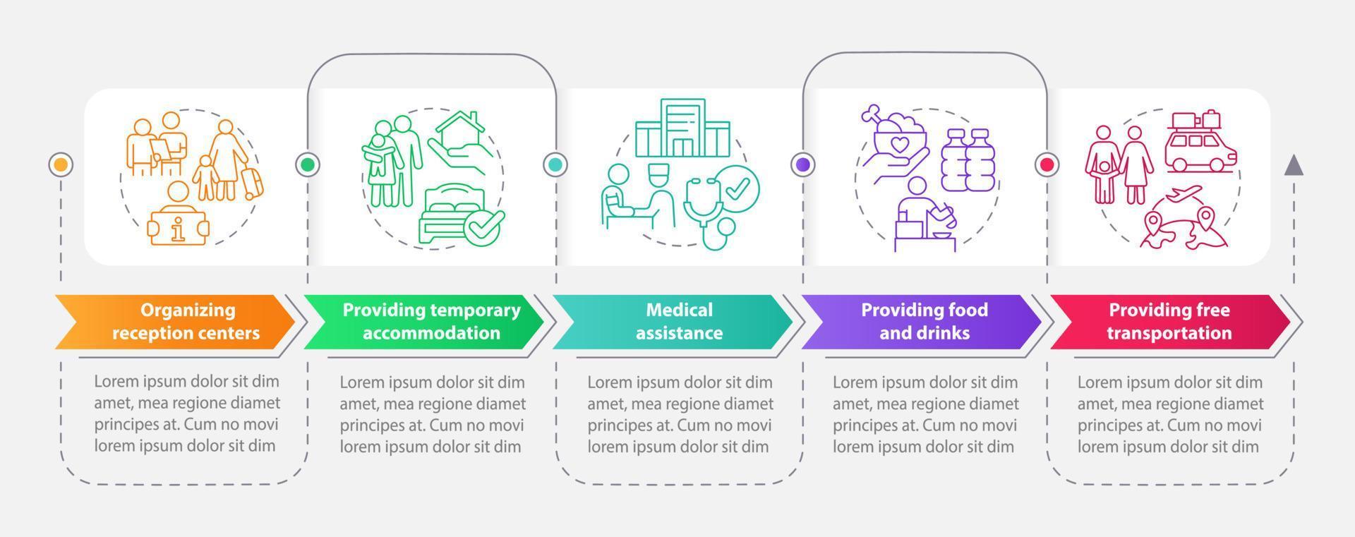 Government initiatives rectangle infographic template. Help refugees. Data visualization with 5 steps. Process timeline info chart. Workflow layout with line icons. vector