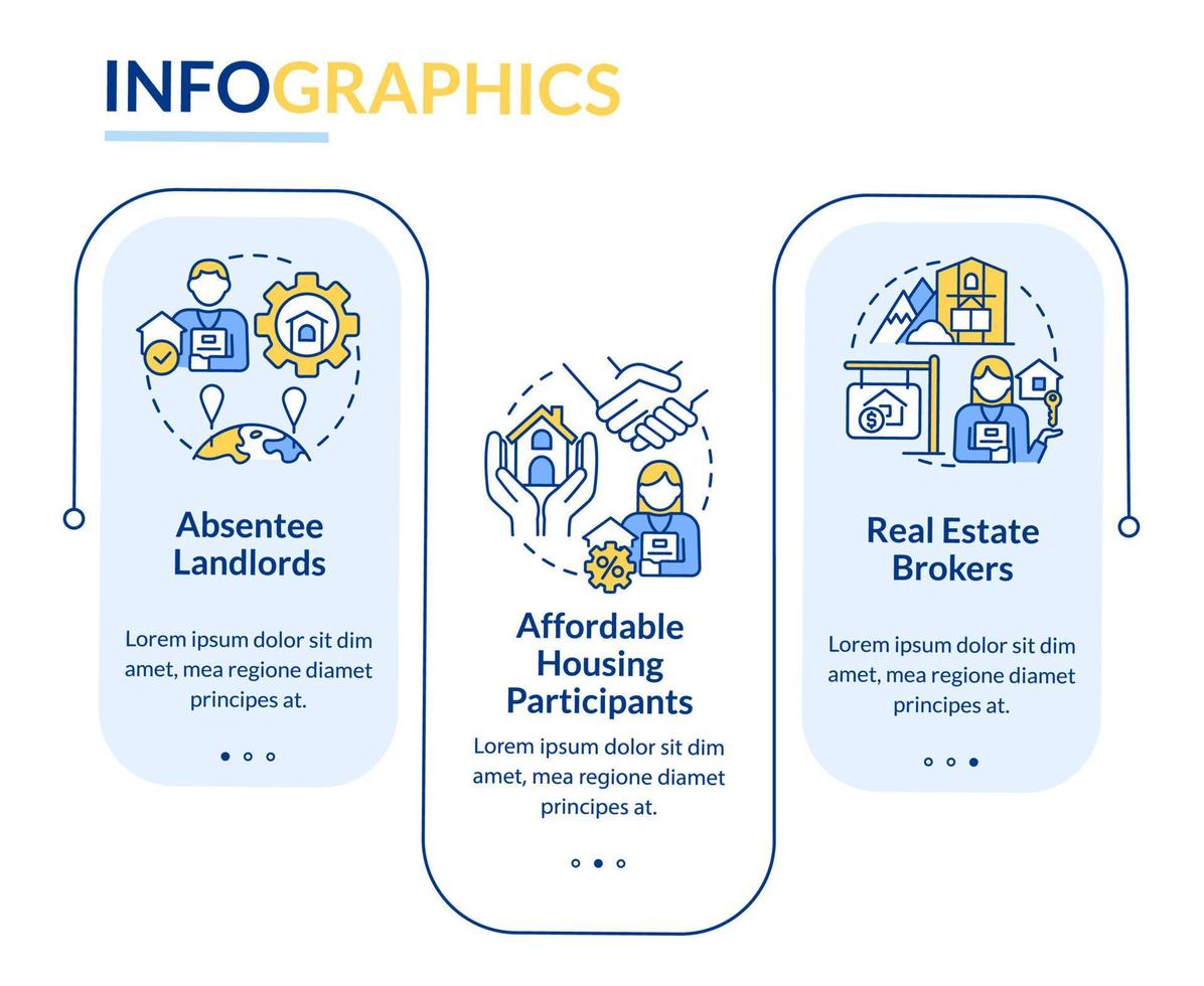 Property managers customers rectangle infographic template. Real estate. Data visualization with 3 steps. Process timeline info chart. Workflow layout with line icons vector